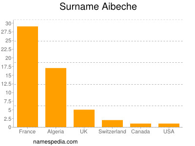 Familiennamen Aibeche