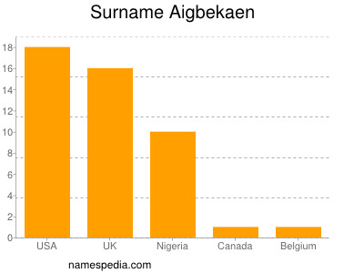 Familiennamen Aigbekaen