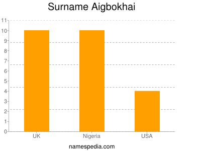 Surname Aigbokhai