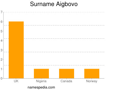 Familiennamen Aigbovo