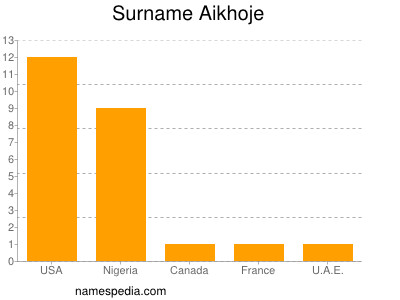 Familiennamen Aikhoje