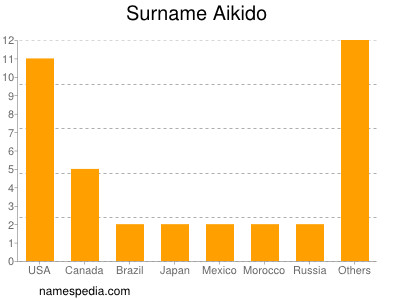 nom Aikido