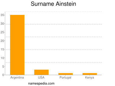 Familiennamen Ainstein