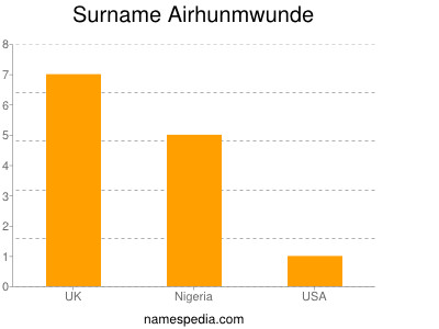 Familiennamen Airhunmwunde