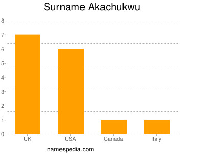 Familiennamen Akachukwu