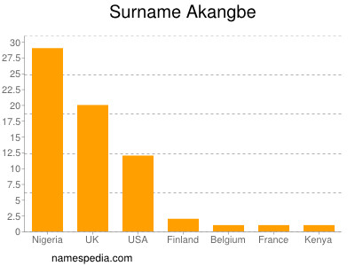 nom Akangbe