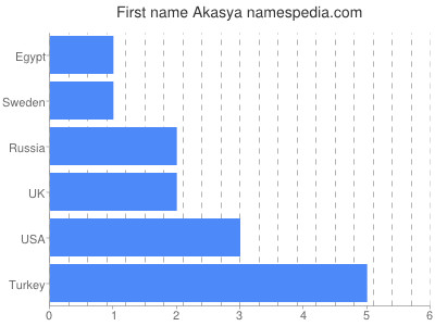 Vornamen Akasya