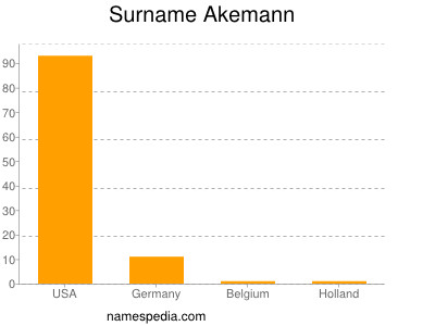 Familiennamen Akemann