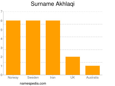 Familiennamen Akhlaqi