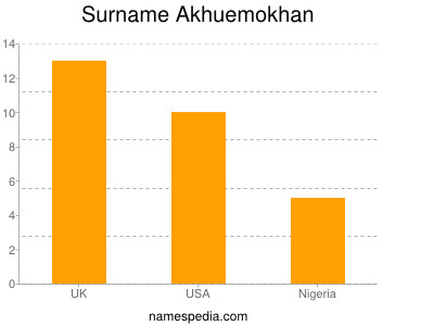 Familiennamen Akhuemokhan