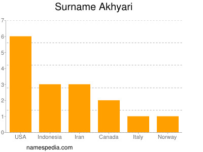 Familiennamen Akhyari