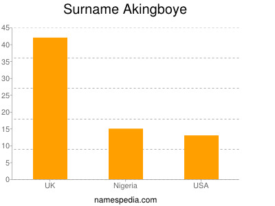 Familiennamen Akingboye