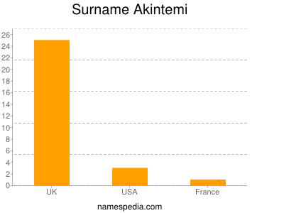 Familiennamen Akintemi