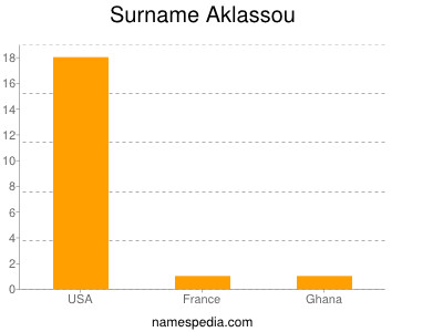 Familiennamen Aklassou