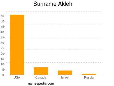 nom Akleh