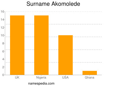 Familiennamen Akomolede