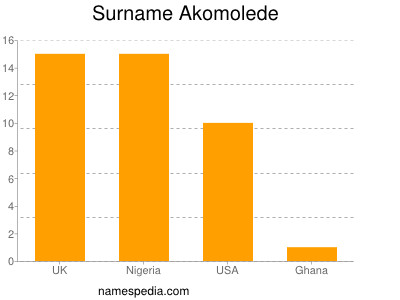 nom Akomolede