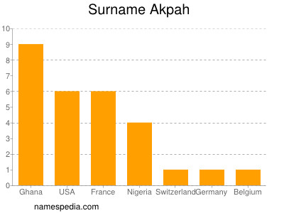 nom Akpah