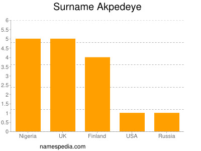 Familiennamen Akpedeye