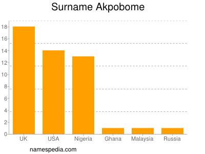 Familiennamen Akpobome