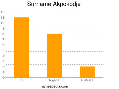 Surname Akpokodje