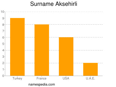 Familiennamen Aksehirli