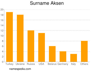 Familiennamen Aksen