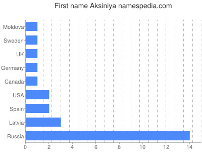 prenom Aksiniya