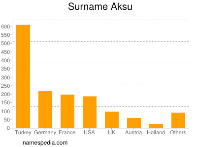 Familiennamen Aksu