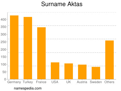 nom Aktas