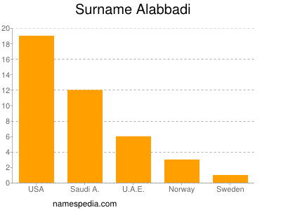 nom Alabbadi