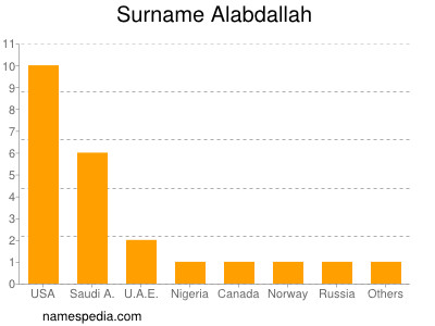 nom Alabdallah