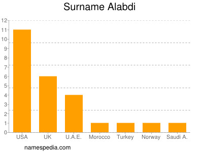 Familiennamen Alabdi