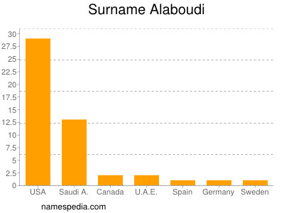 Familiennamen Alaboudi