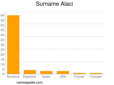 nom Alaci