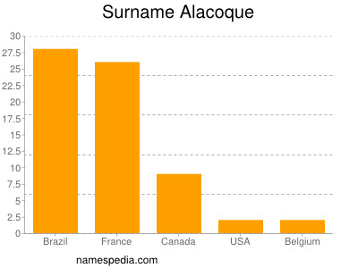 Familiennamen Alacoque