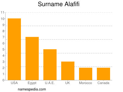 nom Alafifi