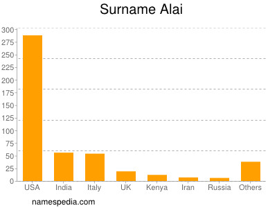 nom Alai