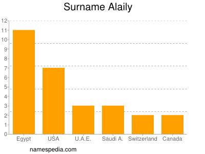 nom Alaily