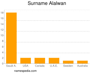 Familiennamen Alalwan