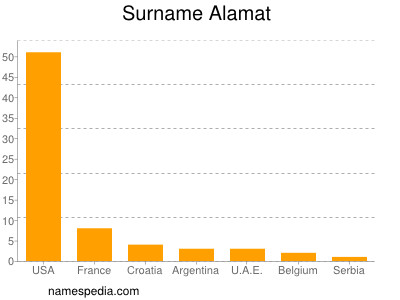Familiennamen Alamat