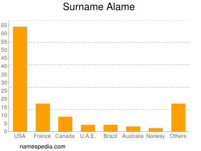 Surname Alame