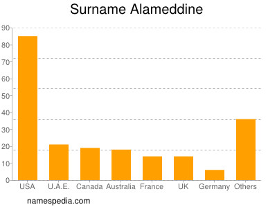 nom Alameddine