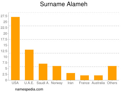 Familiennamen Alameh