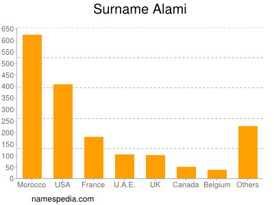 Familiennamen Alami