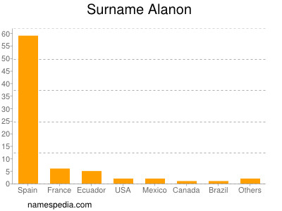 Familiennamen Alanon