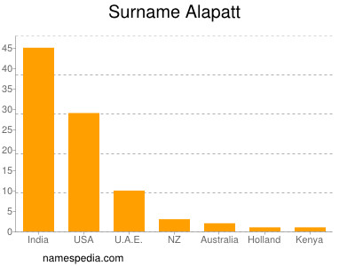 nom Alapatt