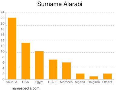 Familiennamen Alarabi