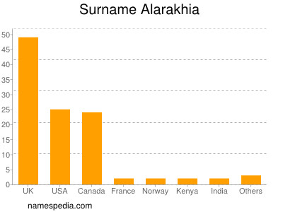 Familiennamen Alarakhia