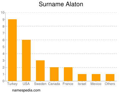 Familiennamen Alaton